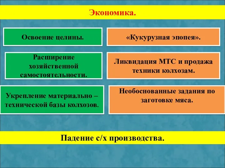 Экономика. Освоение целины. «Кукурузная эпопея». Ликвидация МТС и продажа техники