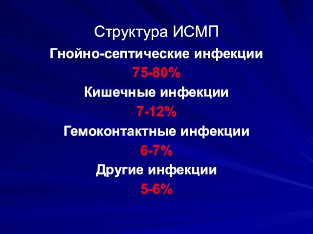 Структура ИСМП Гнойно-септические инфекции 75-80% Кишечные инфекции 7-12% Гемоконтактные инфекции 6-7% Другие инфекции 5-6%