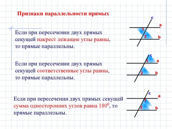 Если при пересечении двух прямых секущей соответственные углы равны, то прямые параллельны. Если