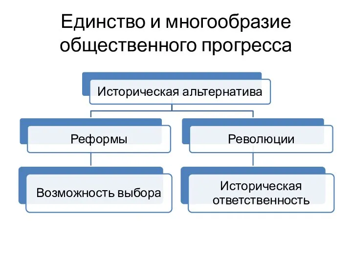 Единство и многообразие общественного прогресса