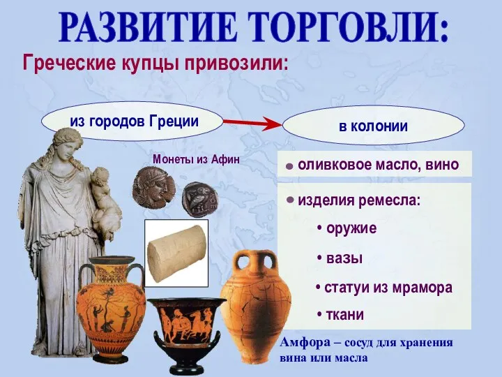 РАЗВИТИЕ ТОРГОВЛИ: Греческие купцы привозили: оливковое масло, вино изделия ремесла: оружие вазы статуи
