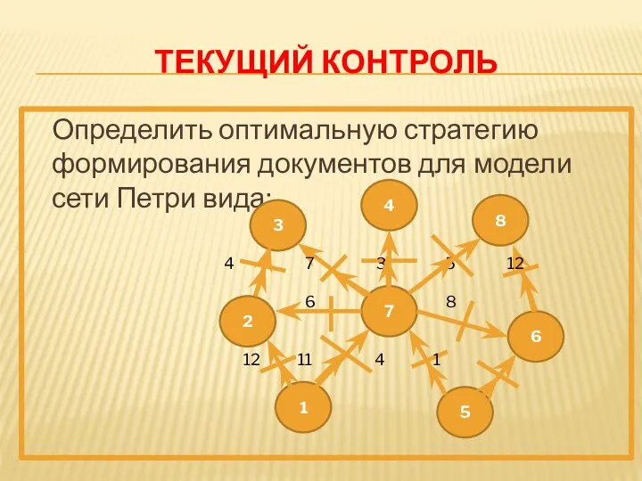 ТЕКУЩИЙ КОНТРОЛЬ Определить оптимальную стратегию формирования документов для модели сети