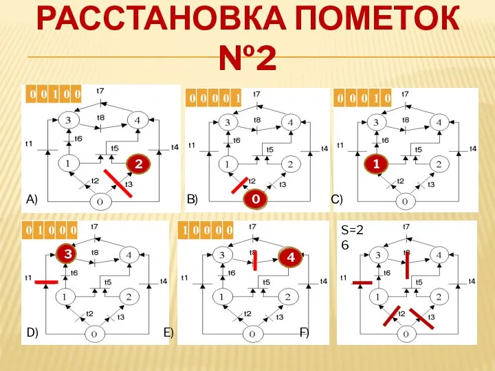 РАССТАНОВКА ПОМЕТОК №2 2 1 3 4 Порядок расстановки пометок