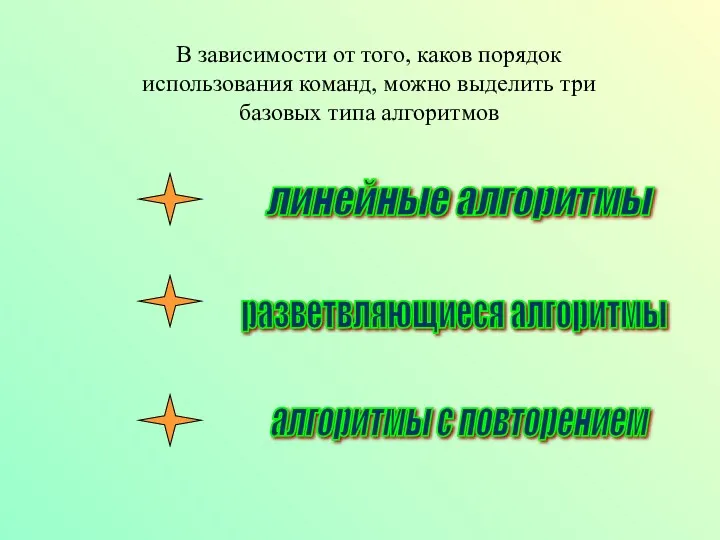 В зависимости от того, каков порядок использования команд, можно выделить