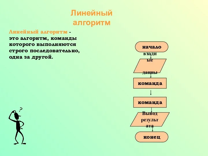 Вывод результата Линейный алгоритм Линейный алгоритм - это алгоритм, команды