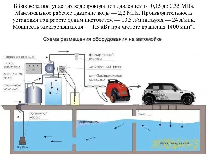 В бак вода поступает из водопровода под давлением от 0,15