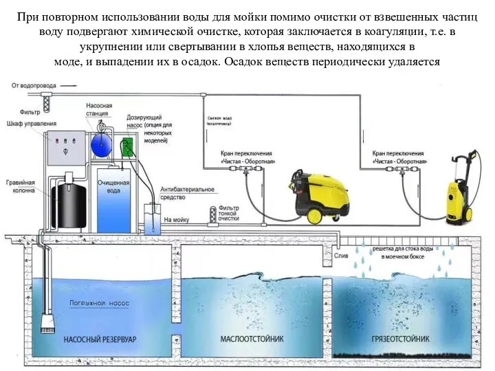 При повторном использовании воды для мойки помимо очистки от взвешенных