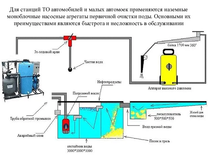 Для станций ТО автомобилей и малых автомоек применяются наземные моноблочные