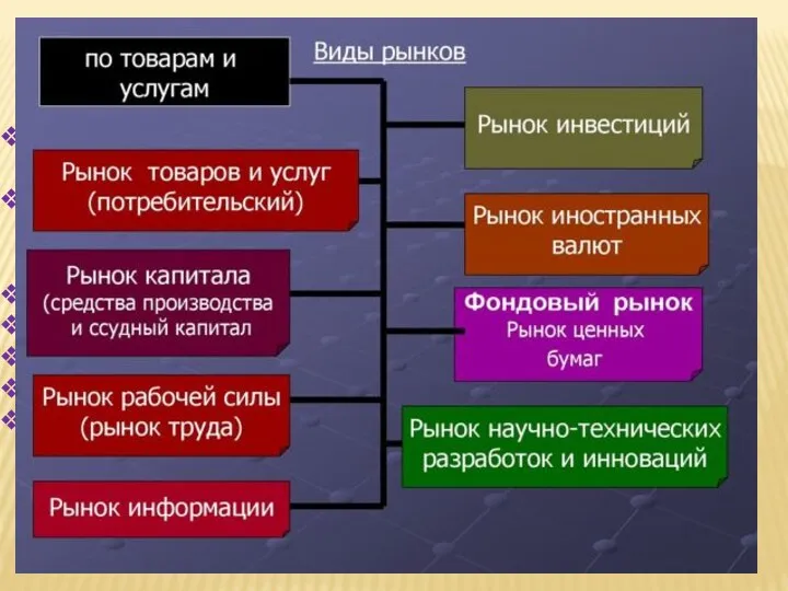 Классификация рынка по отраслям, знать! рынок потребительских продуктов (продовольственные и