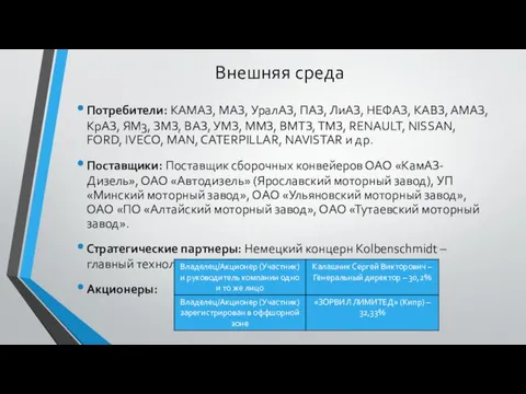 Внешняя среда Потребители: КАМАЗ, МАЗ, УралАЗ, ПАЗ, ЛиАЗ, НЕФАЗ, КАВЗ,