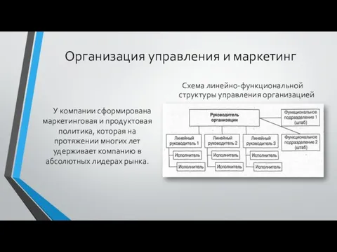 Организация управления и маркетинг Схема линейно-функциональной структуры управления организацией У