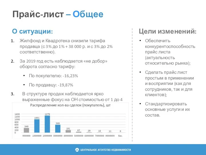 Прайс-лист – Общее О ситуации: Цели изменений: Обеспечить конкурентоспособность прайс