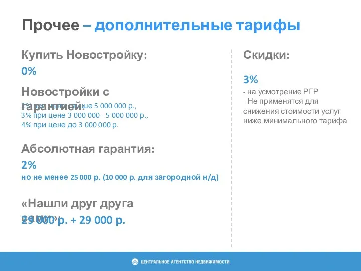 Прочее – дополнительные тарифы 0% Скидки: Купить Новостройку: 2% при