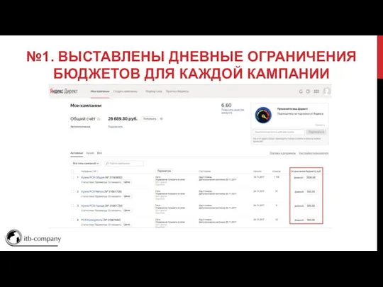 №1. ВЫСТАВЛЕНЫ ДНЕВНЫЕ ОГРАНИЧЕНИЯ БЮДЖЕТОВ ДЛЯ КАЖДОЙ КАМПАНИИ