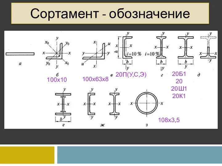 Сортамент - обозначение 100х10 100х63х8 20П(У,С,Э) 20Б1 20 20Ш1 20К1 108х3,5