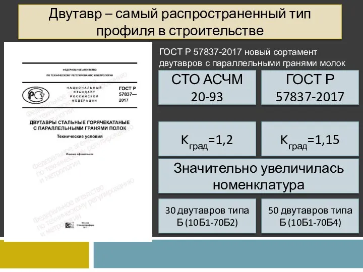 Двутавр – самый распространенный тип профиля в строительстве ГОСТ Р