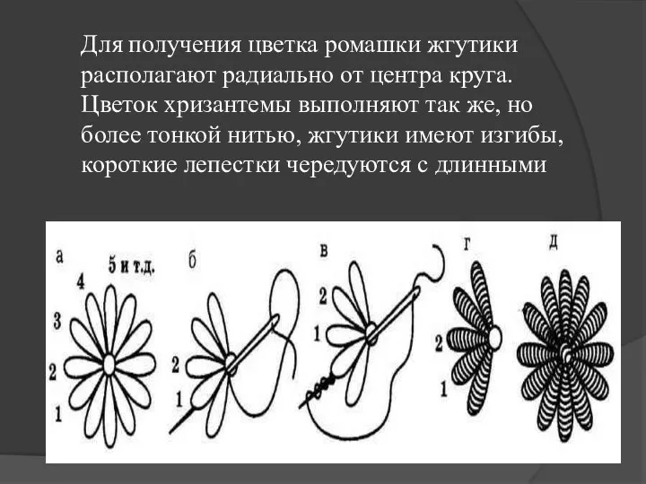 Для получения цветка ромашки жгутики располагают радиально от центра круга.