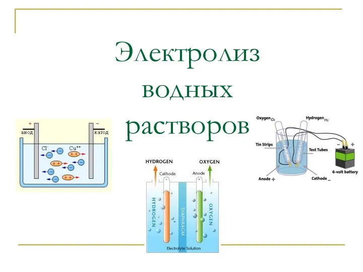 Электролиз водных растворов