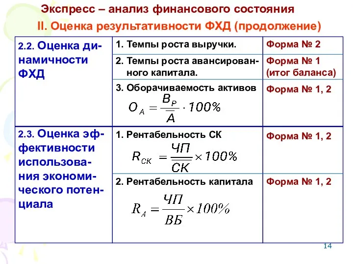 Форма № 2 Форма № 1 (итог баланса) Форма №