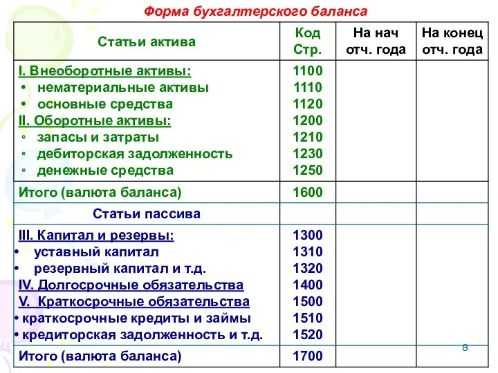 Форма бухгалтерского баланса