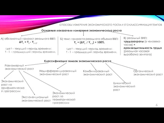 СПОСОБЫ ИЗМЕРЕНИЯ ЭКОНОМИЧЕСКОГО РОСТА И ЕГО КЛАССИФИКАЦИЯ ТЕМПОВ Основные показатели