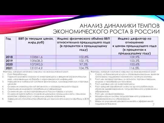 АНАЛИЗ ДИНАМИКИ ТЕМПОВ ЭКОНОМИЧЕСКОГО РОСТА В РОССИИ 7 Факторы, которые