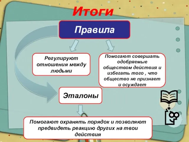 Итоги Правила Регулируют отношения между людьми Помогают совершать одобряемые обществом