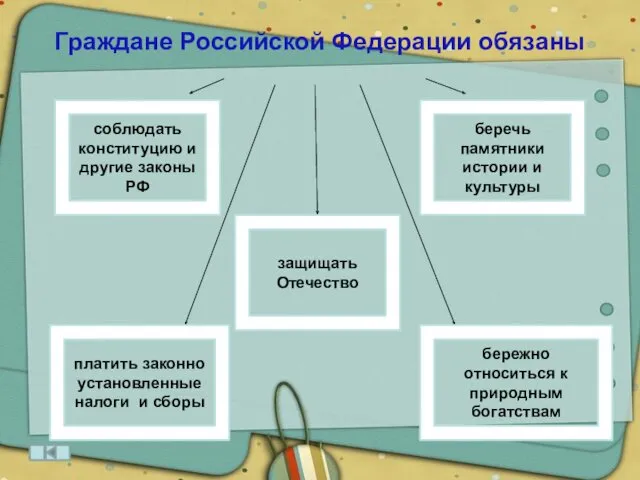 защищать Отечество беречь памятники истории и культуры соблюдать конституцию и