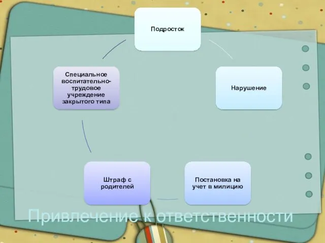 Привлечение к ответственности