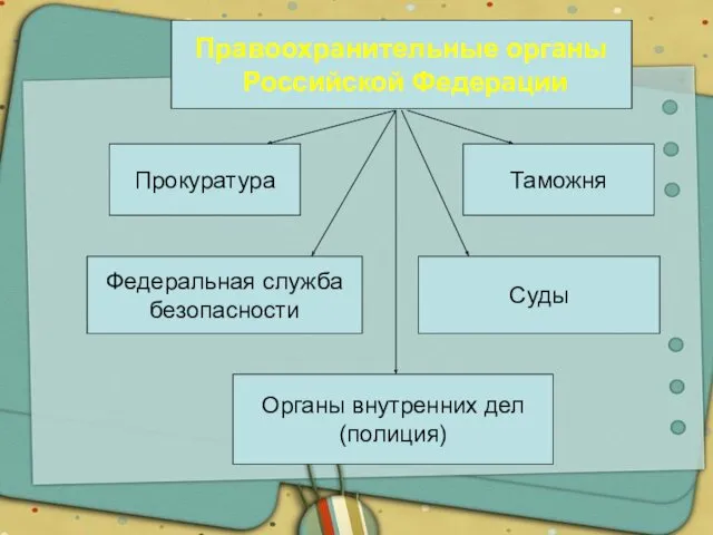 Правоохранительные органы Российской Федерации Прокуратура Таможня Федеральная служба безопасности Суды Органы внутренних дел (полиция)