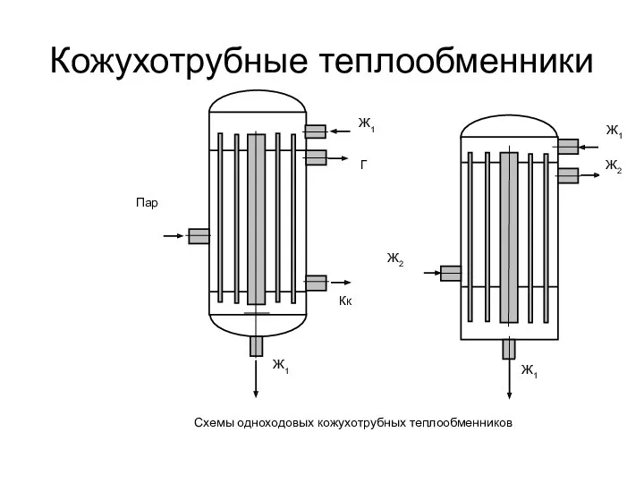 Кожухотрубные теплообменники