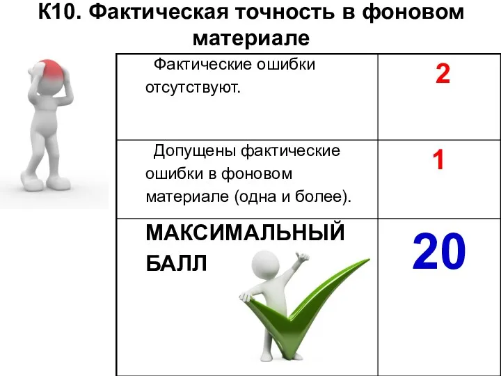 К10. Фактическая точность в фоновом материале