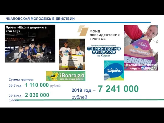 ЧКАЛОВСКАЯ МОЛОДЁЖЬ В ДЕЙСТВИИ Суммы грантов: 2017 год – 1 110 000 рублей