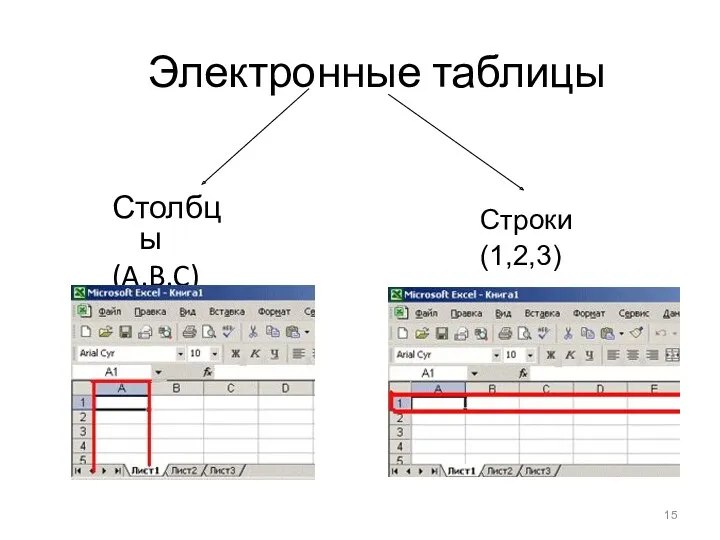 Электронные таблицы Столбцы (A,B,C) Строки (1,2,3)