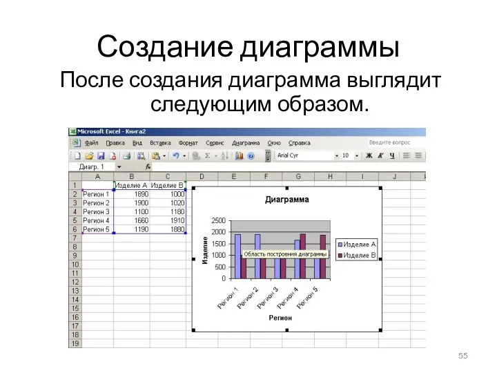 Создание диаграммы После создания диаграмма выглядит следующим образом.