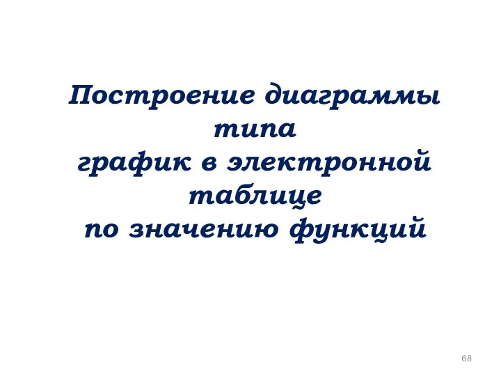 Построение диаграммы типа график в электронной таблице по значению функций