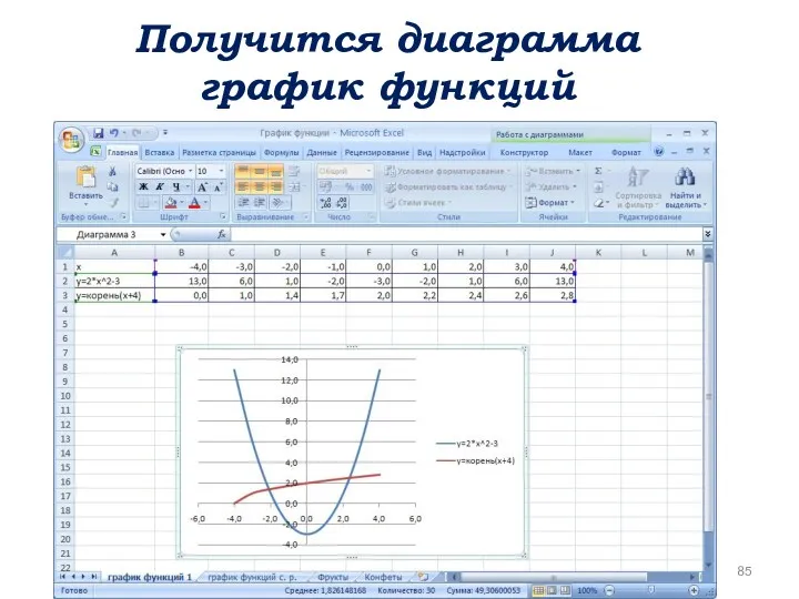 Получится диаграмма график функций