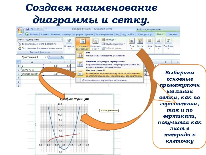 Создаем наименование диаграммы и сетку. Выбираем основные промежуточные линии сетки,