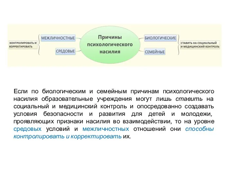 Если по биологическим и семейным причинам психологического насилия образовательные учреждения