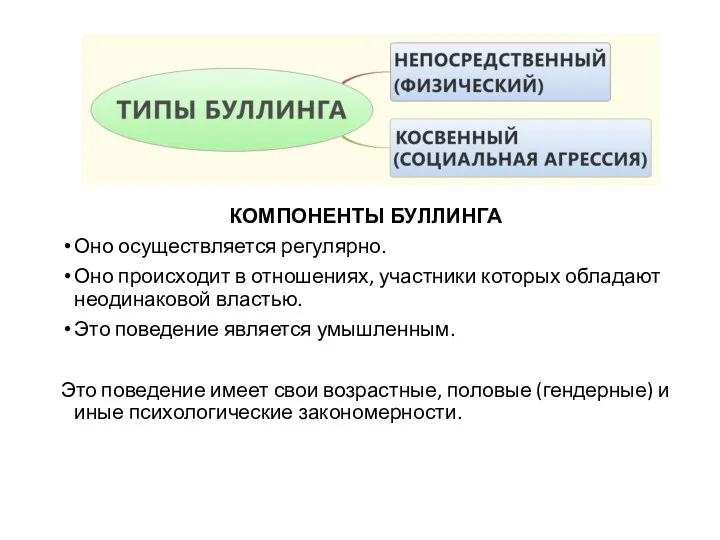 КОМПОНЕНТЫ БУЛЛИНГА Оно осуществляется регулярно. Оно происходит в отношениях, участники