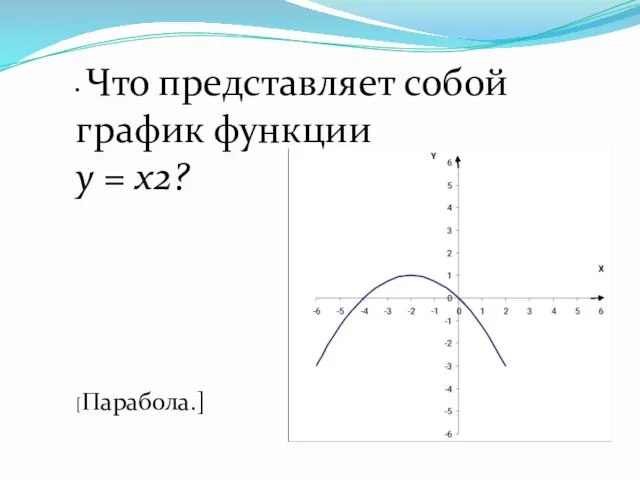 • Что представляет собой график функции y = x2? [Парабола.]