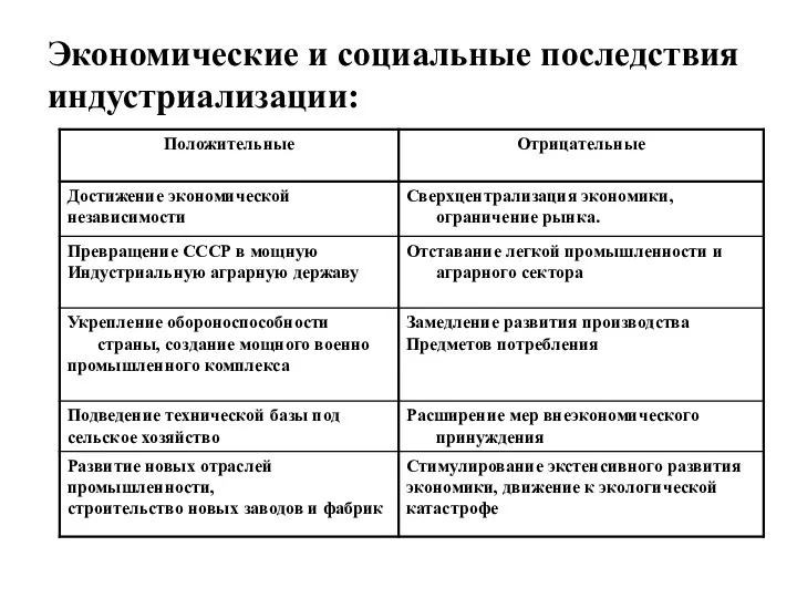 Экономические и социальные последствия индустриализации: