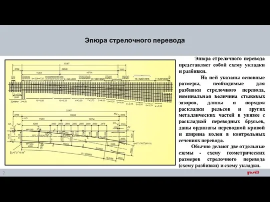 Эпюра стрелочного перевода Эпюра стрелочного перевода представляет собой схему укладки