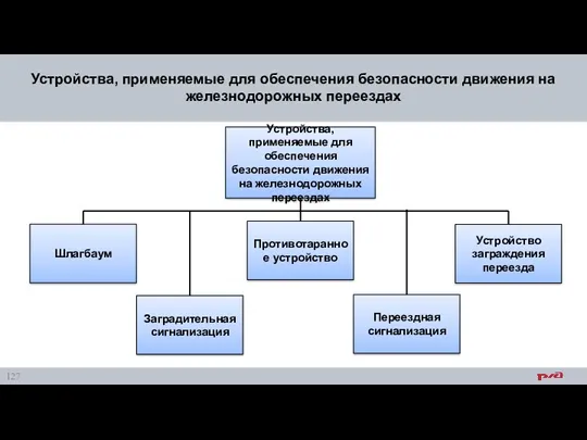 Устройства, применяемые для обеспечения безопасности движения на железнодорожных переездах Устройства,