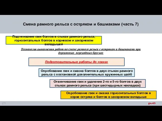 Смена рамного рельса с остряком и башмаками (часть 7) Подтягивание