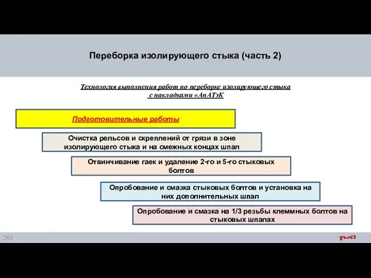 Переборка изолирующего стыка (часть 2) Очистка рельсов и скреплений от