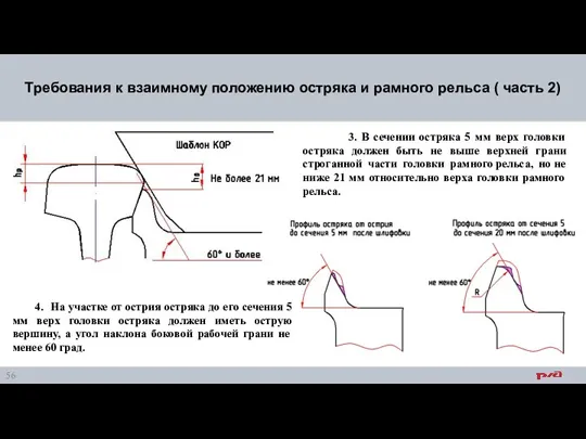 Требования к взаимному положению остряка и рамного рельса ( часть