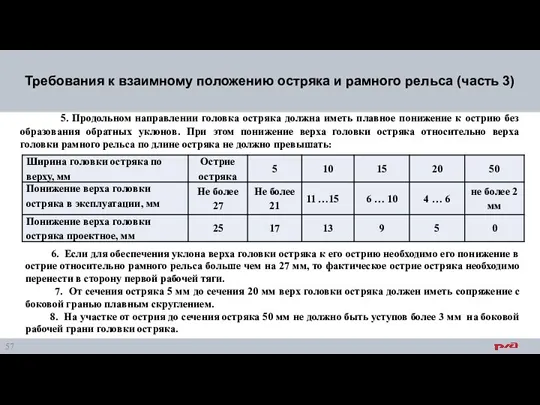 Требования к взаимному положению остряка и рамного рельса (часть 3)