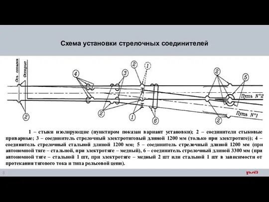 1 – стыки изолирующие (пунктиром показан вариант установки); 2 –