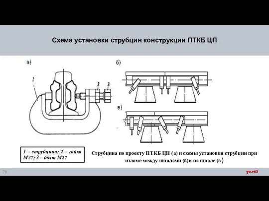 Схема установки струбцин конструкции ПТКБ ЦП Струбцина по проекту ПТКБ